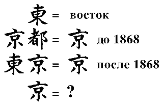 раздаточный материал