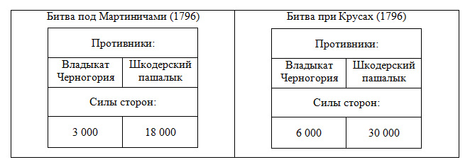 раздаточный материал