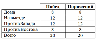 раздаточный материал