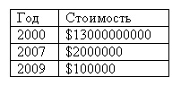 раздаточный материал