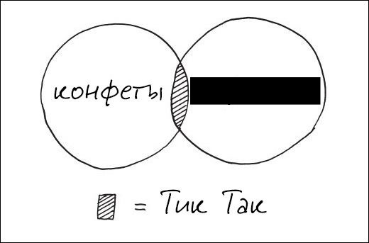 раздаточный материал
