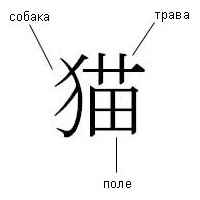 раздаточный материал
