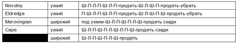 раздаточный материал