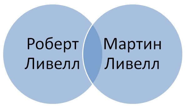 раздаточный материал