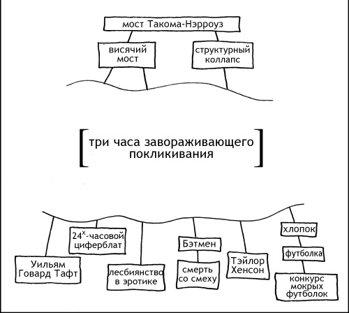 раздаточный материал