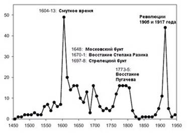 раздаточный материал