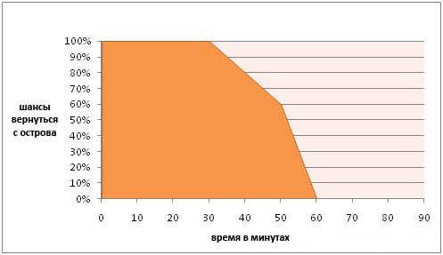 раздаточный материал