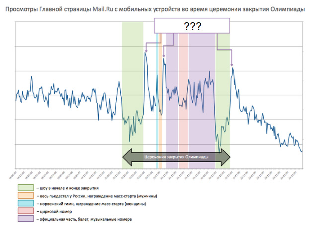 раздаточный материал