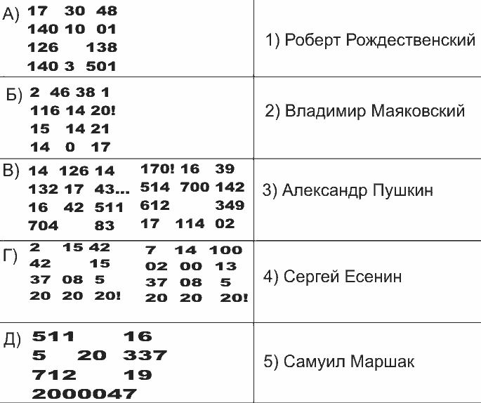 раздаточный материал