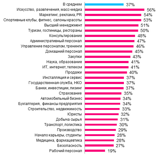 раздаточный материал