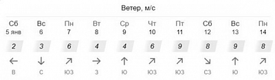 раздаточный материал
