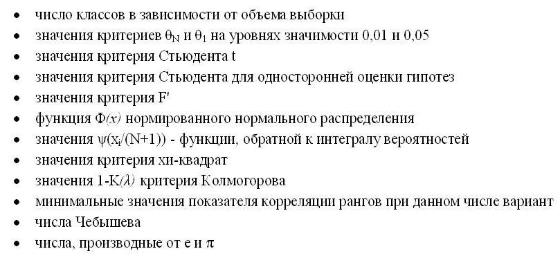 раздаточный материал