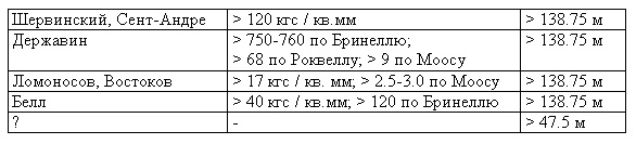 раздаточный материал