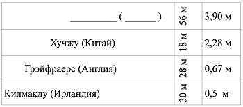 раздаточный материал