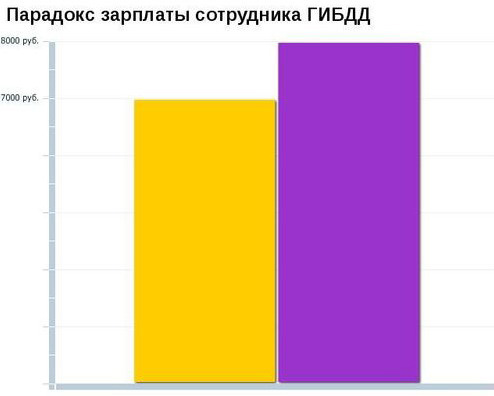 раздаточный материал