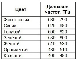 раздаточный материал