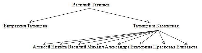 раздаточный материал