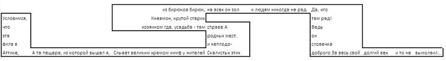 раздаточный материал