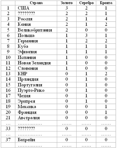 раздаточный материал