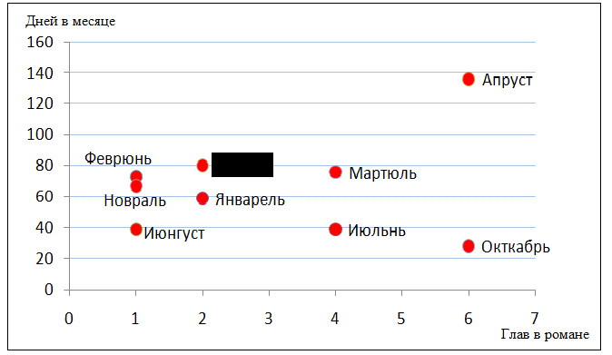 раздаточный материал