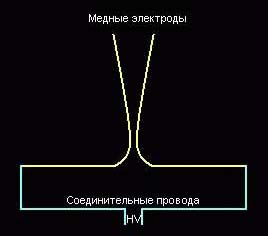 раздаточный материал