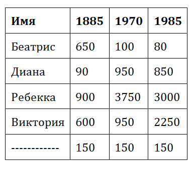 раздаточный материал
