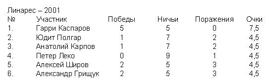 раздаточный материал