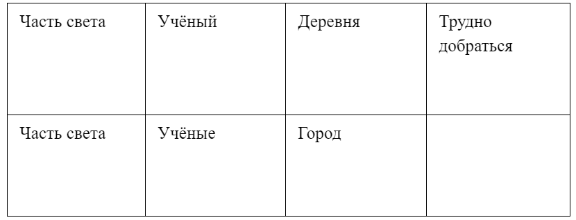раздаточный материал