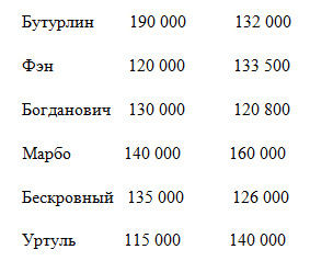 раздаточный материал