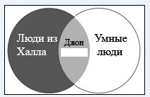 раздаточный материал