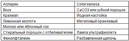 раздаточный материал