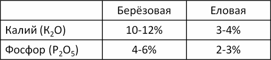 раздаточный материал