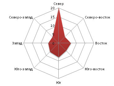 раздаточный материал