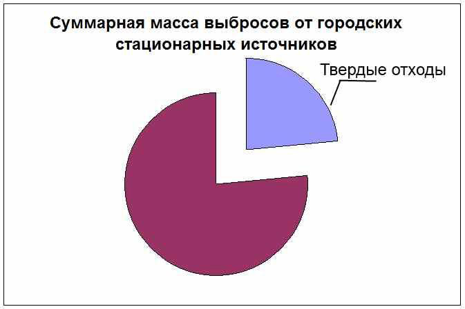 раздаточный материал