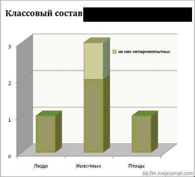 раздаточный материал