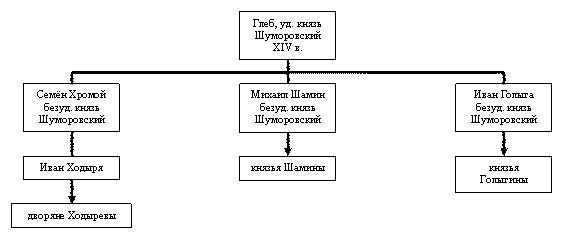 раздаточный материал