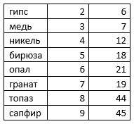 раздаточный материал