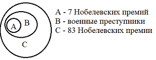 раздаточный материал